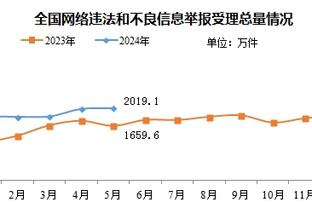 东契奇351场三分命中数已达到1000记 历史第二快&仅次于希尔德